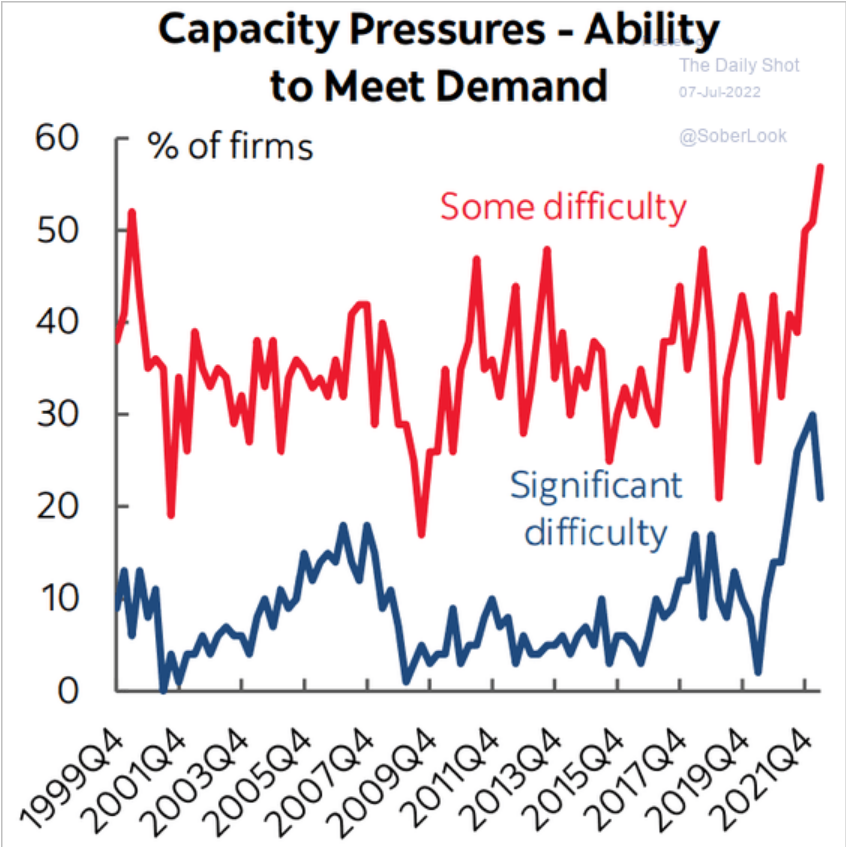 /brief/img/Screenshot 2022-07-07 at 07-11-28 The Daily Shot Will falling gasoline prices stabilize consumer sentiment.png